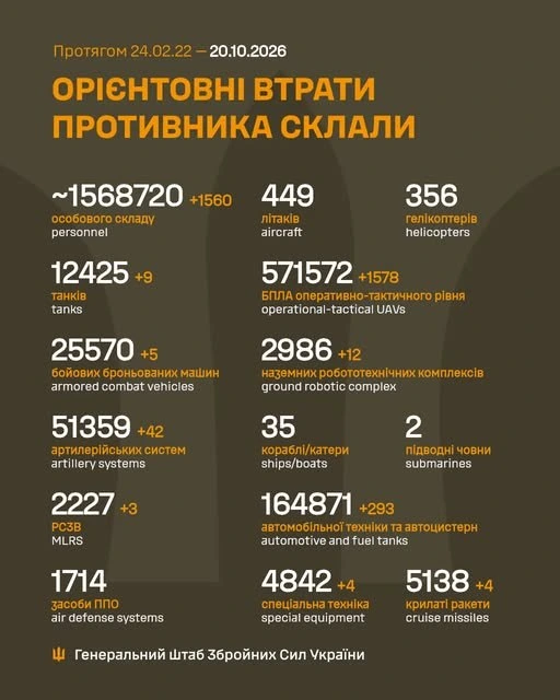 Дев'ять танків і понад півтори тисячі вояк: Генштаб оновив втрати РФ за добу
